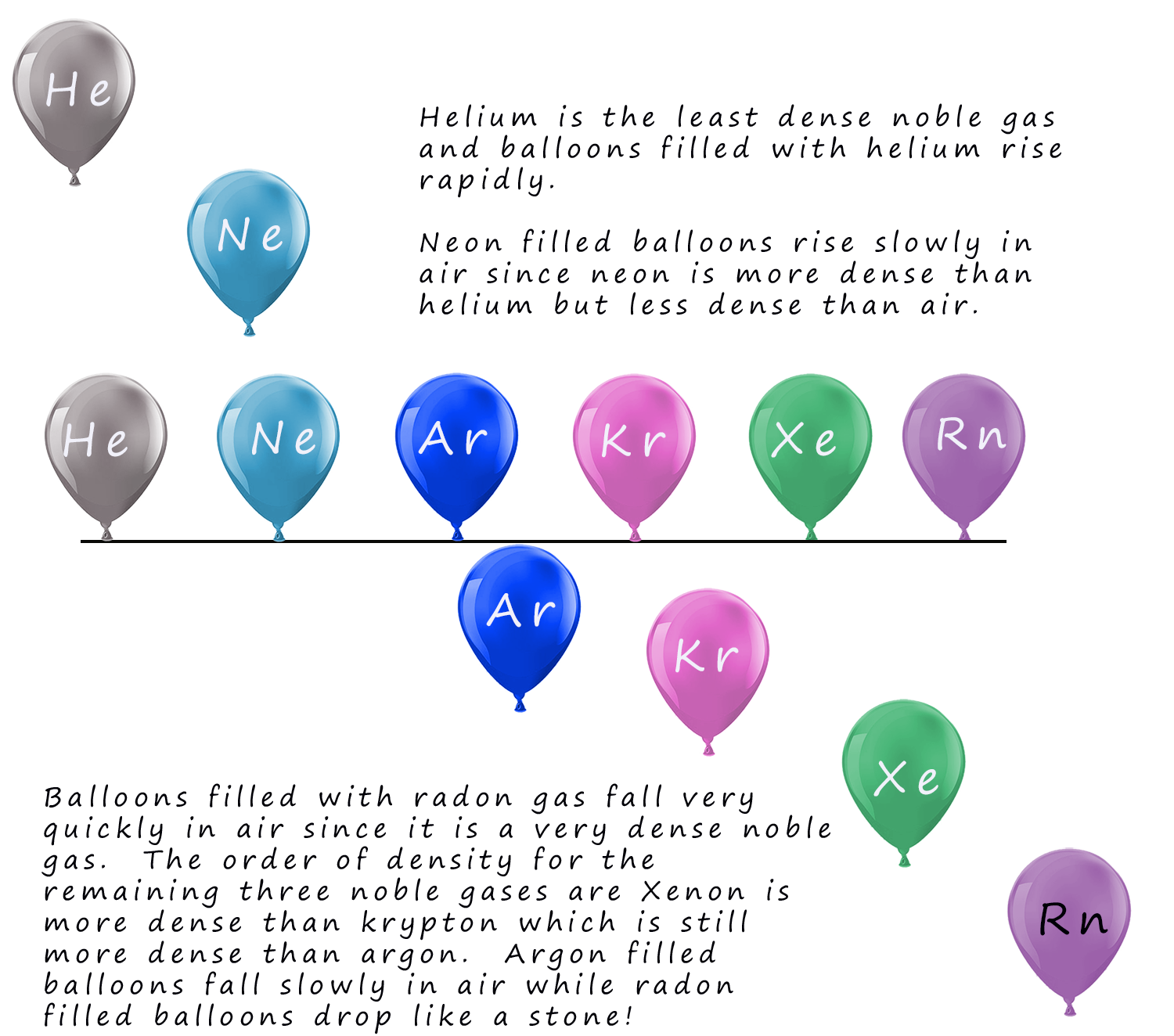 Balloons filled with different noble gases to compare how quickly they fall in air and to determine their densities.